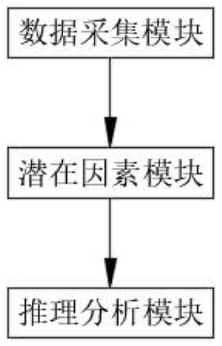 Gas loss model research system in sulfur hexafluoride gas management and control process