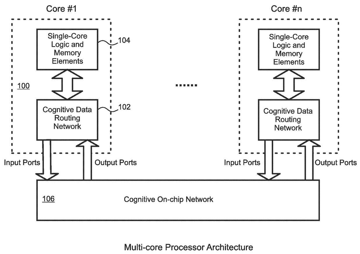 Reconfigurable microprocessor hardware architecture