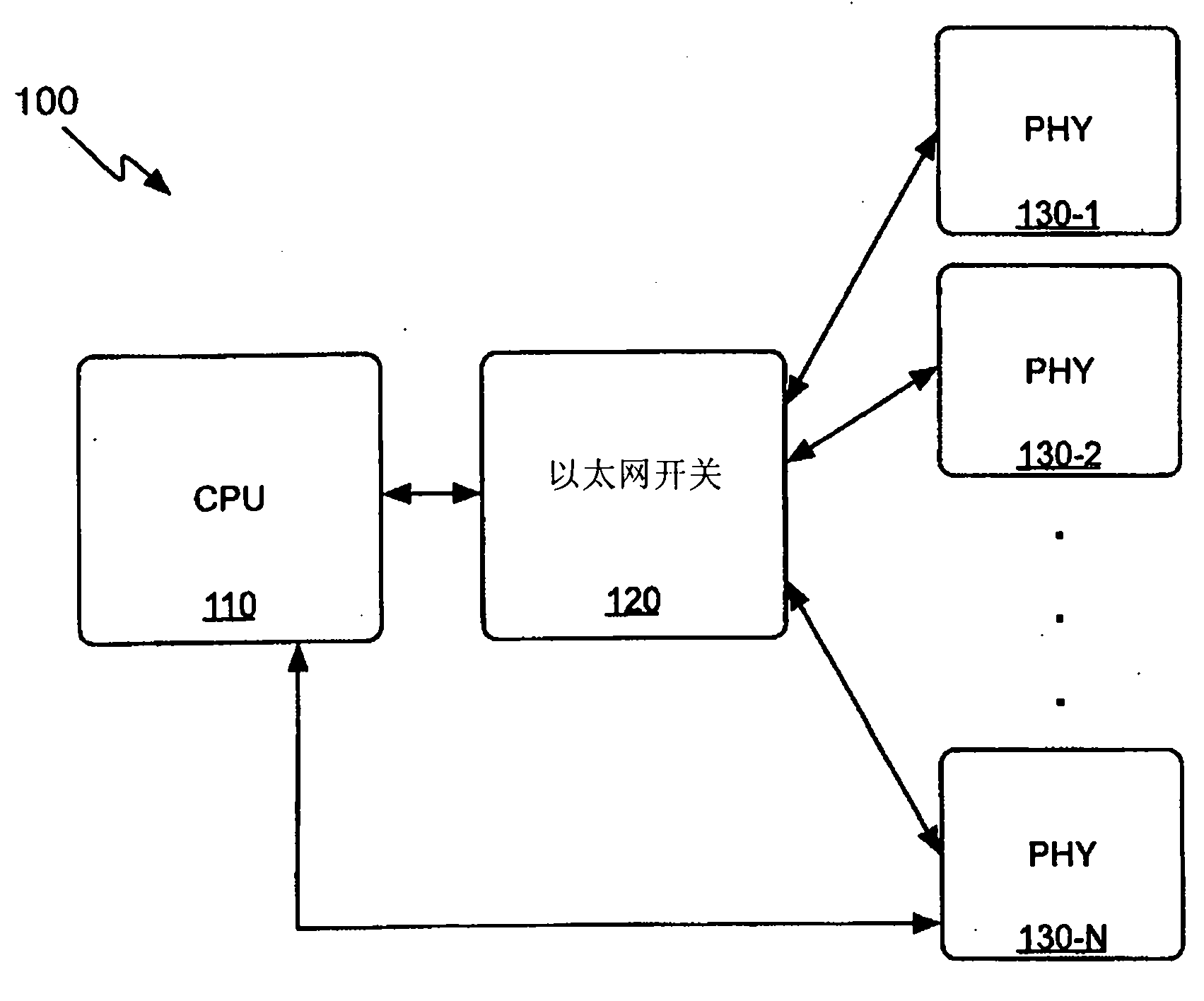 Cable diagnosis system, method and system for configuring Ethernet port