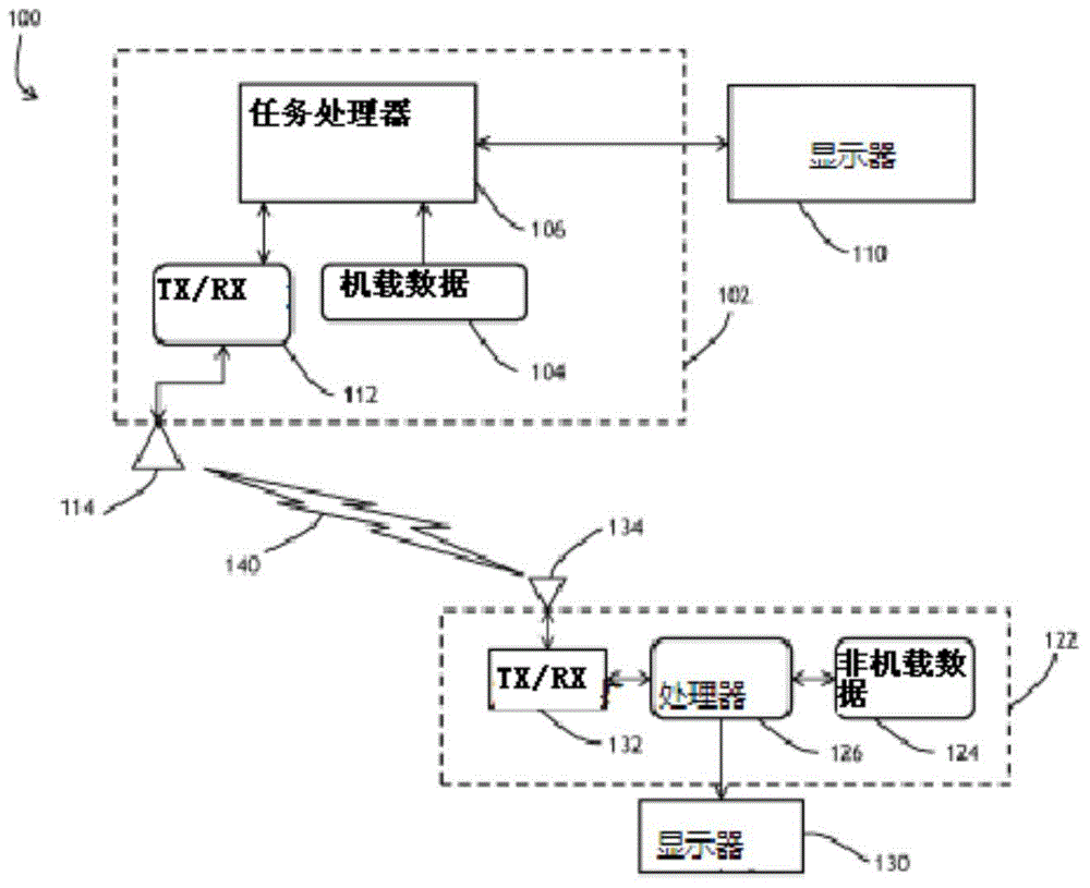 Training data management and related system