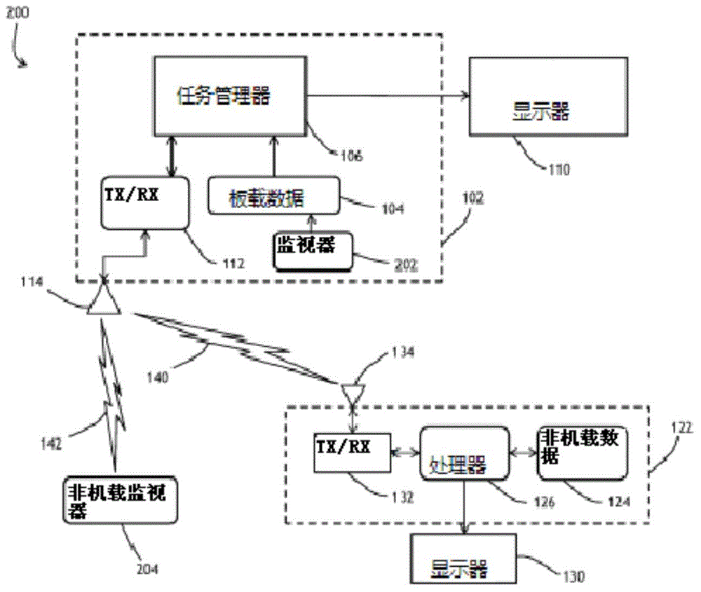 Training data management and related system