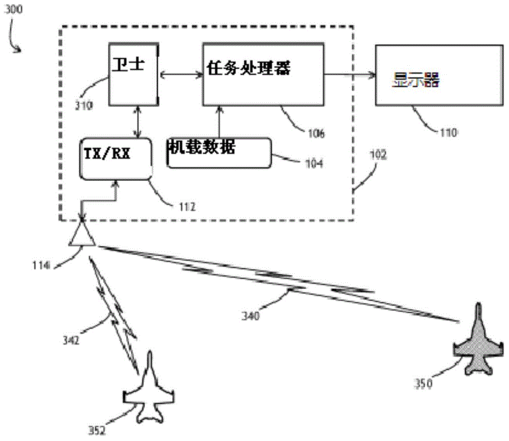 Training data management and related system