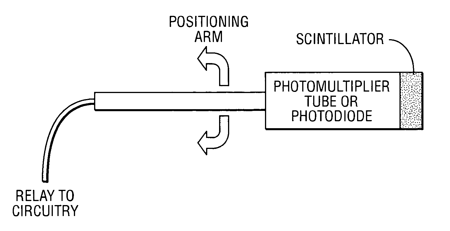 Method and system for high-speed, 3D imaging of optically-invisible radiation and detector and array of such detectors for use therein