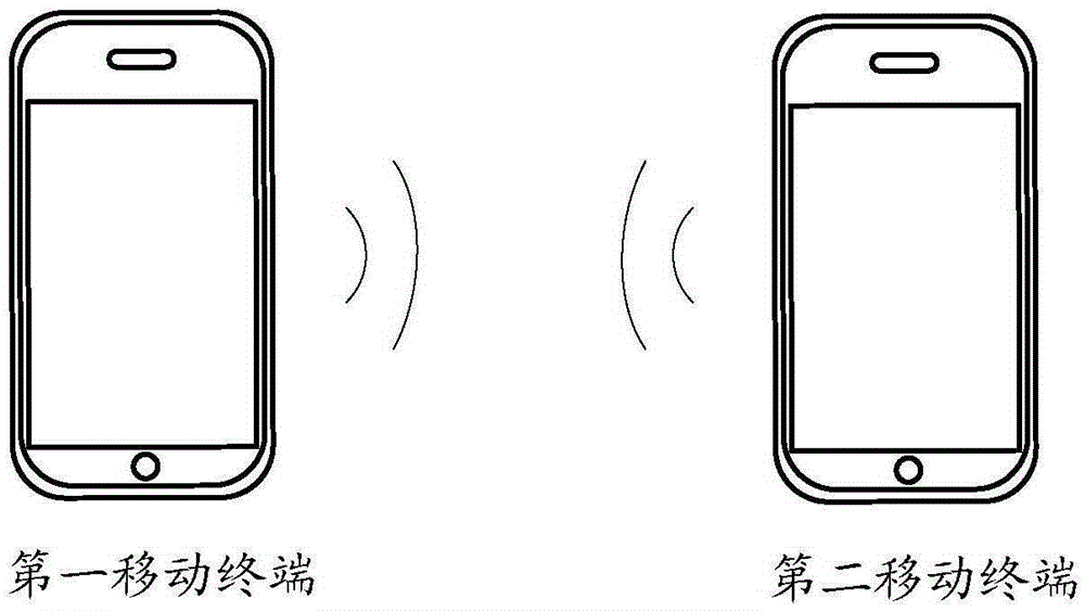 Dialing method and mobile terminal