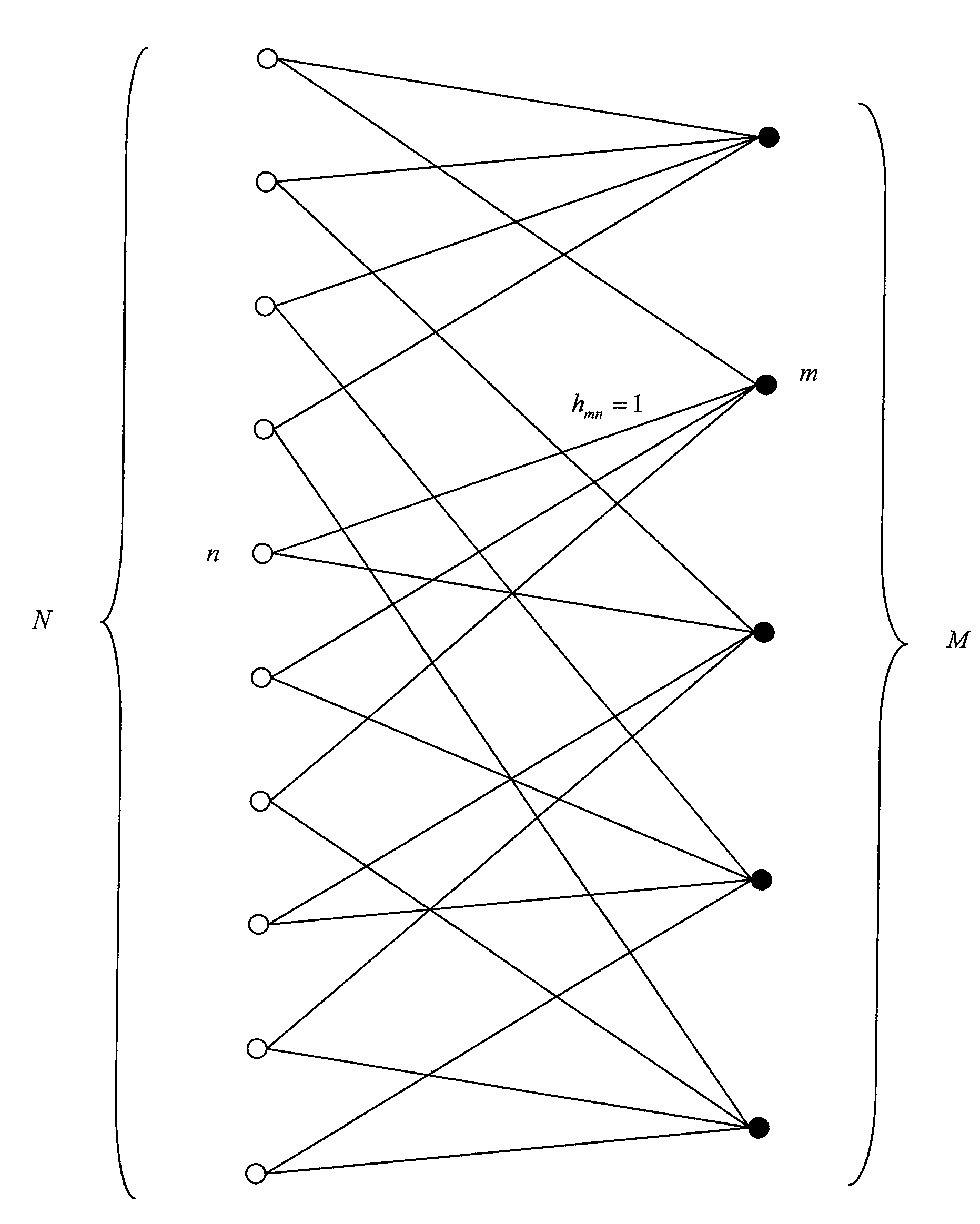 Method of decoding by message passing with scheduling depending on neighbourhood reliability