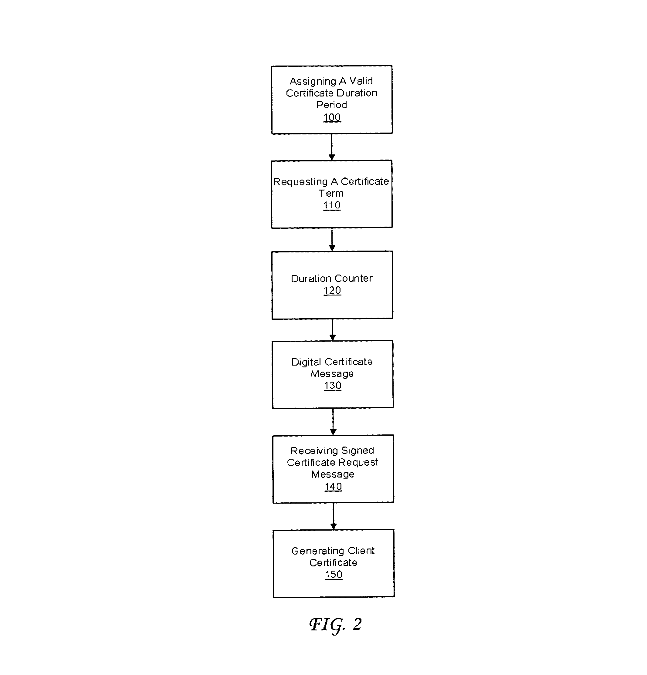 System and method for configuring a valid duration period for a digital certificate