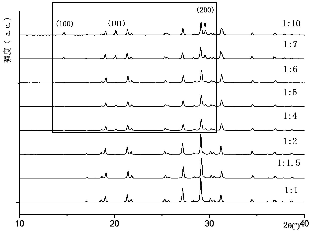 BiPO4 nanorod and preparation method and application thereof