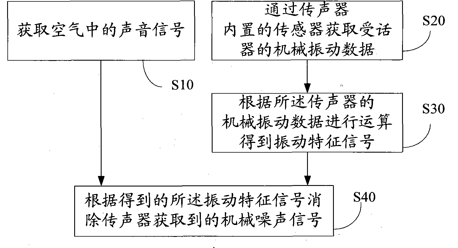 De-noising method and de-noising device for mechanical noise of microphone