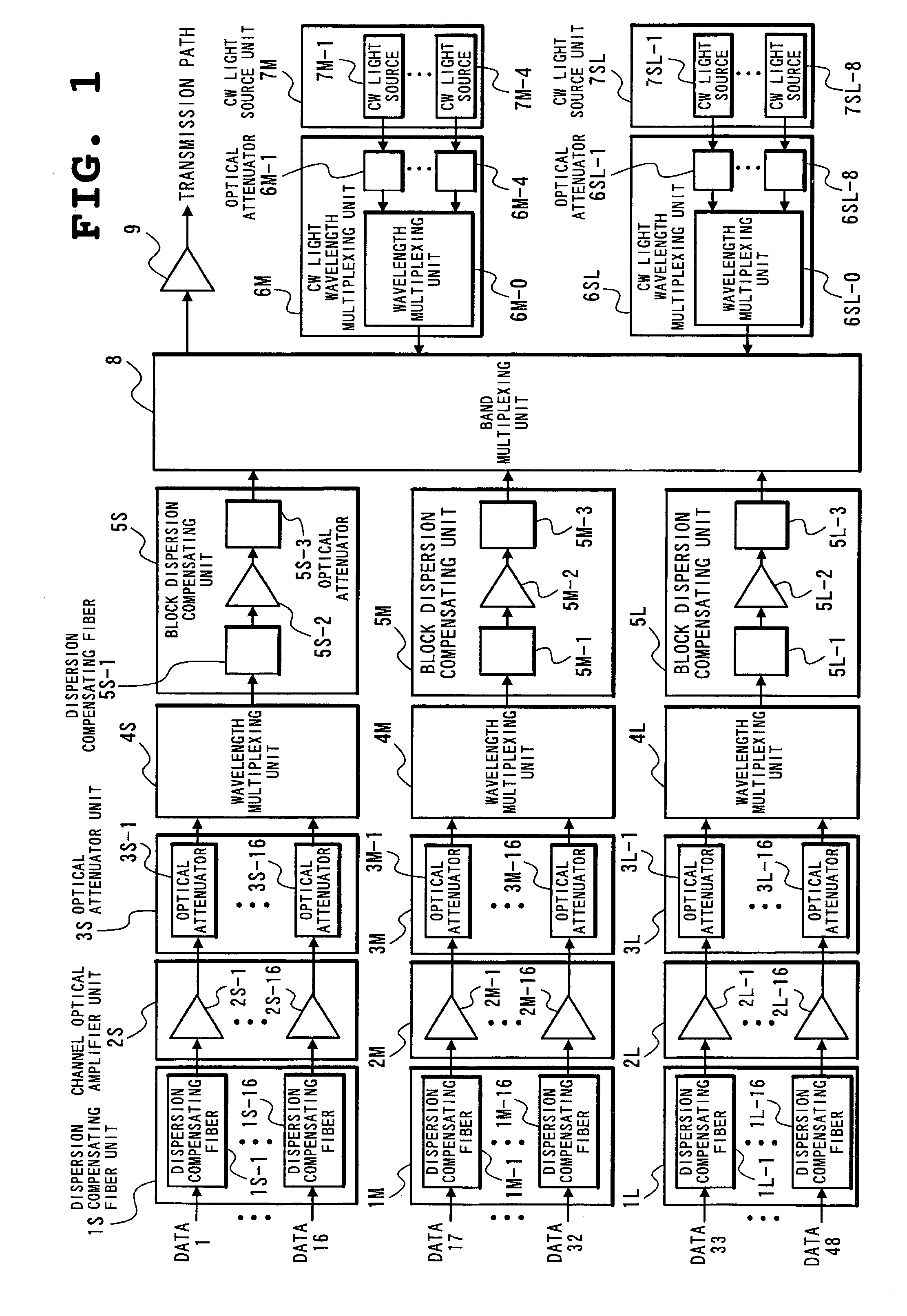 Wavelength multiplex transmission device