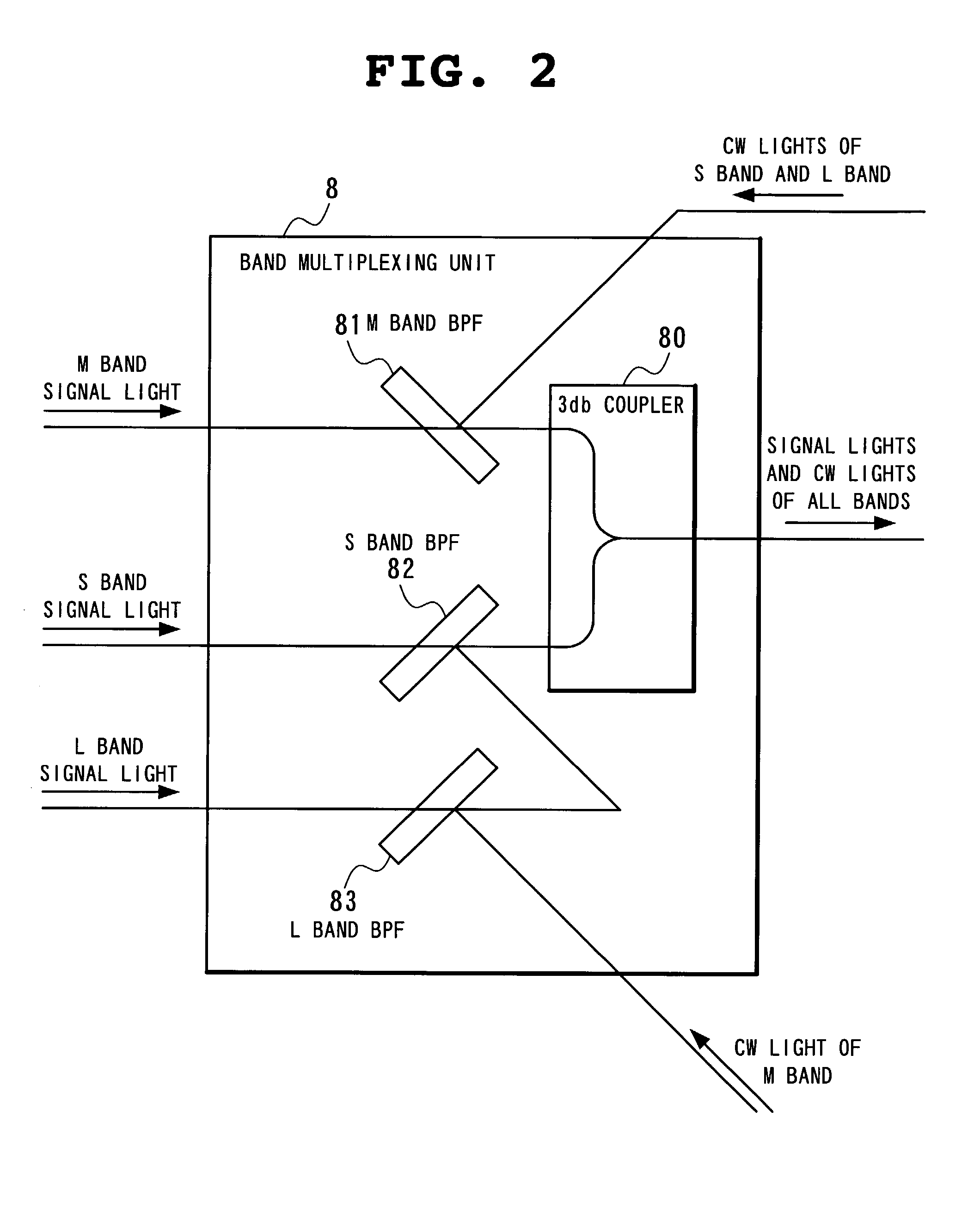 Wavelength multiplex transmission device