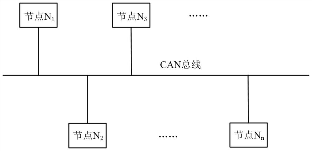 A Network Level Adaptive CAN Bus Fault Diagnosis Method