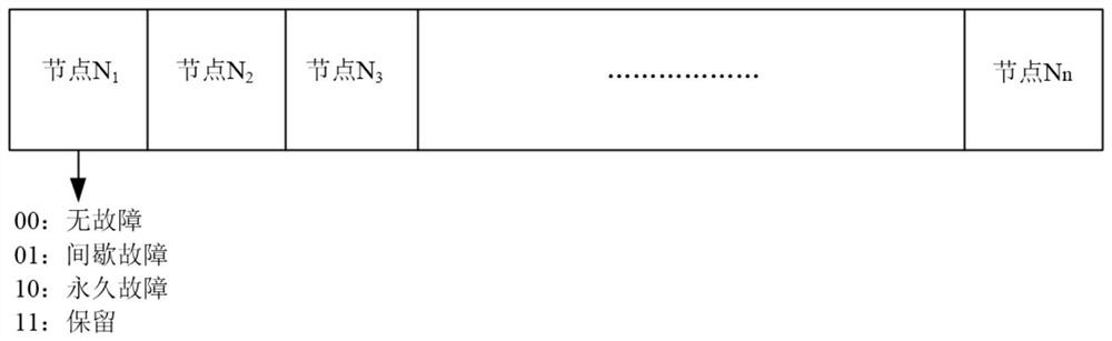 A Network Level Adaptive CAN Bus Fault Diagnosis Method