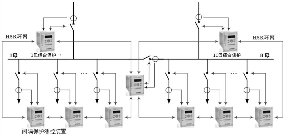 A Distributed Integrated Protection System for Distribution Network