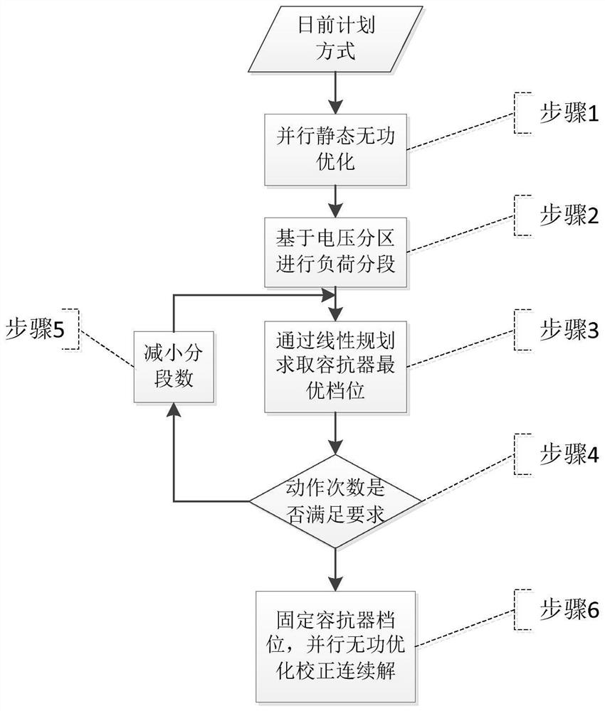 A reactive power optimization method based on day-ahead planning mode that adapts to grid load changes