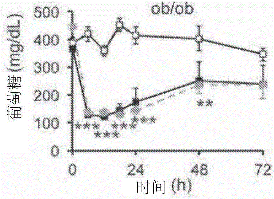 Mutated fibroblast growth factor (FGF) 1 and methods of use