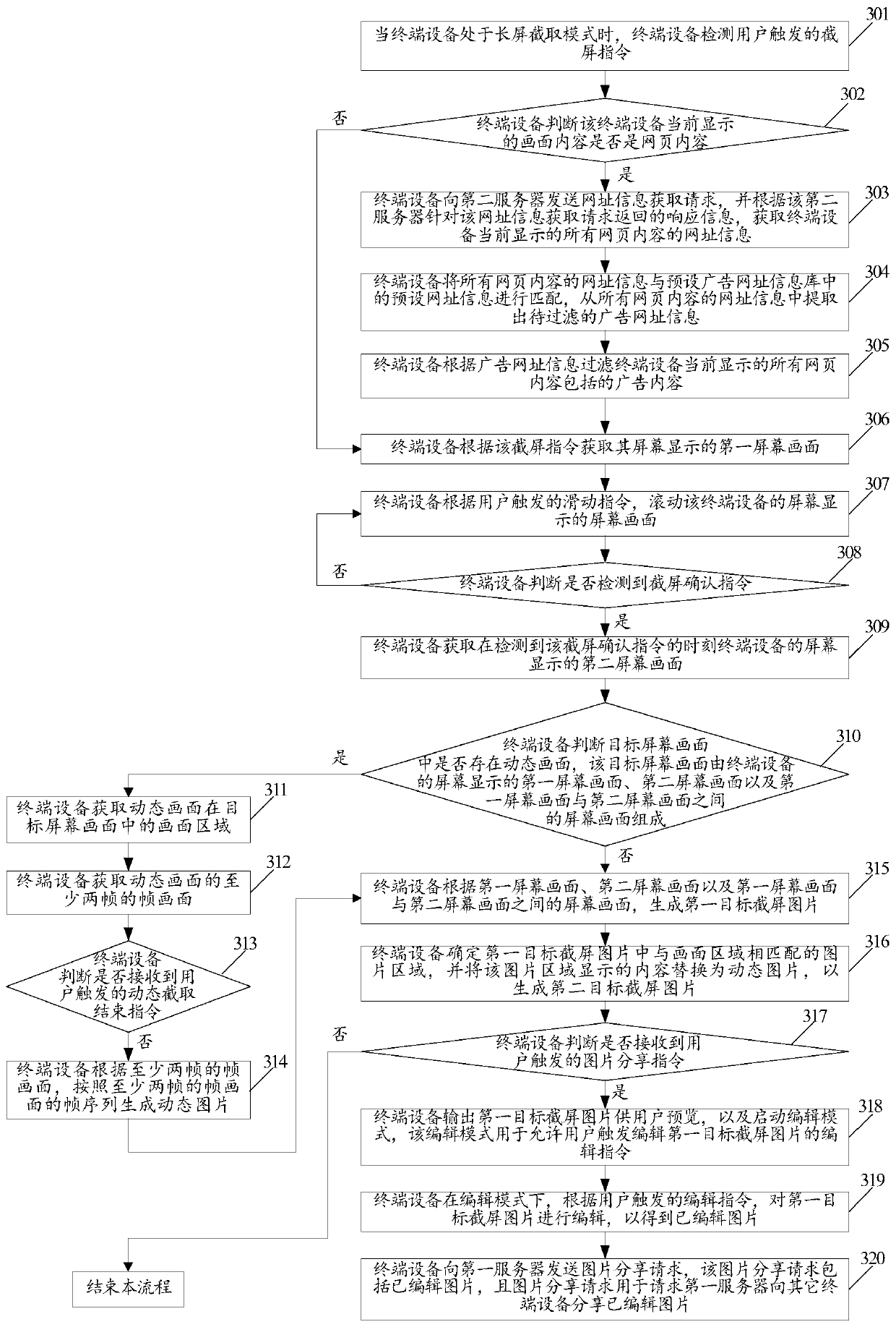 A terminal device-based screen capture method and terminal device