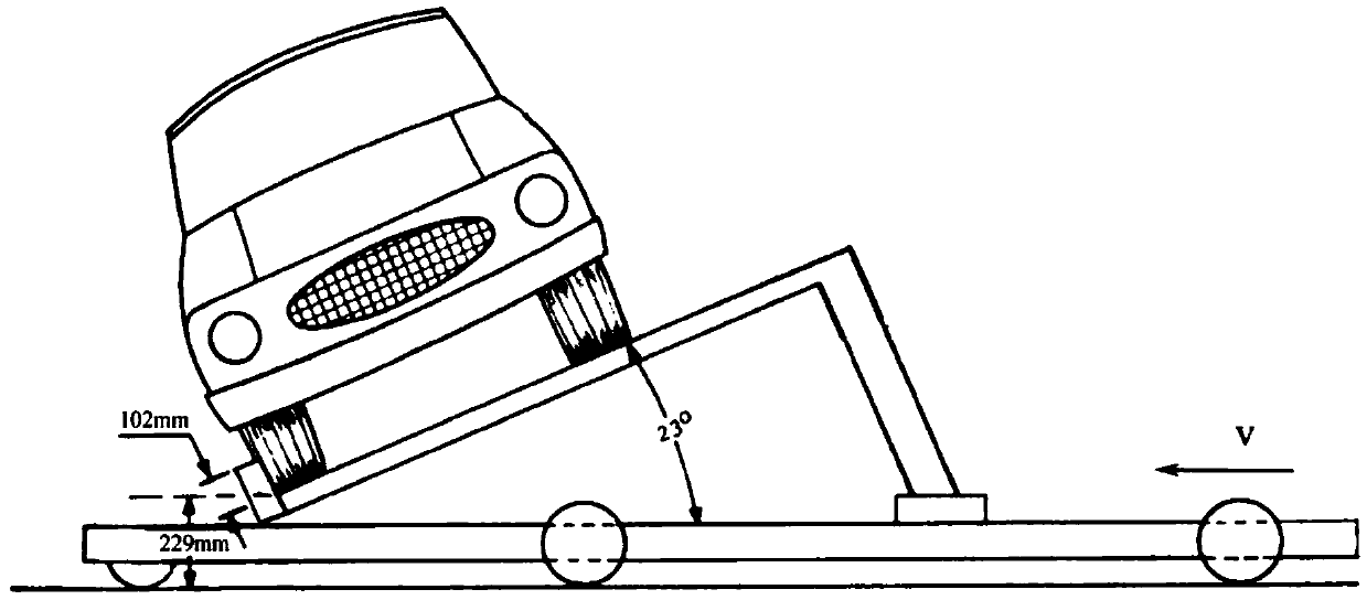 Real automobile platform rollover test method based on 23-degree angle