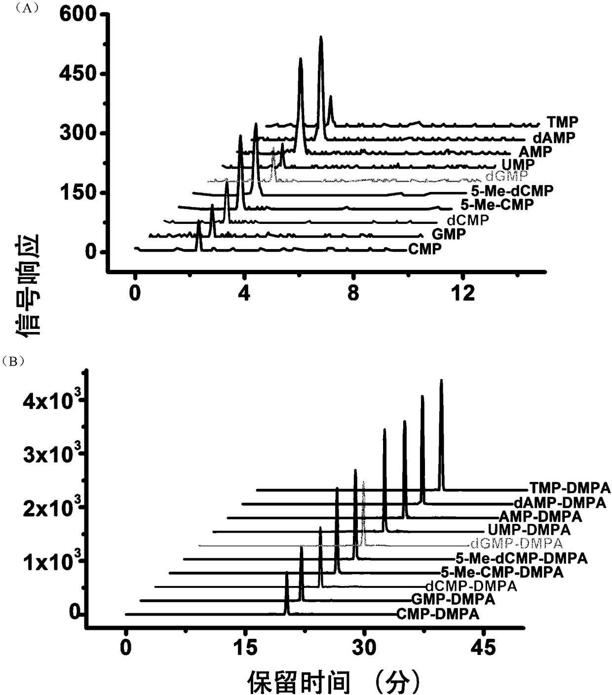 A Method of Chemical Labeling Combined with LC-MS and Its Application in Nucleotide Analysis