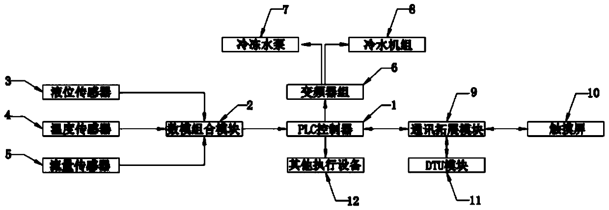 Cloud platform processing system for efficient refrigeration station