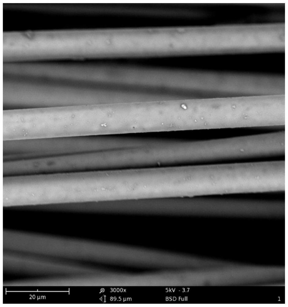 A self-cleaning anti-static high temperature resistant filter bag fabric and preparation method thereof