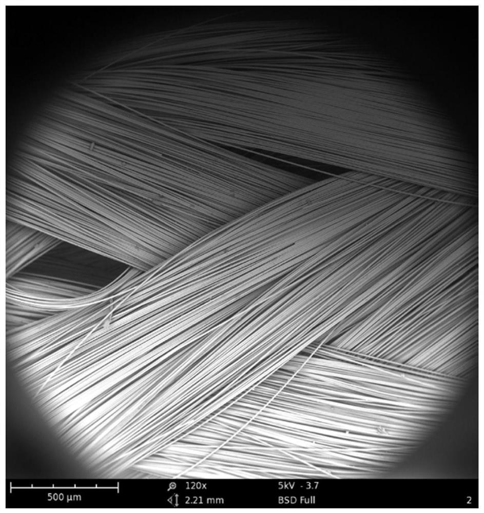 A self-cleaning anti-static high temperature resistant filter bag fabric and preparation method thereof