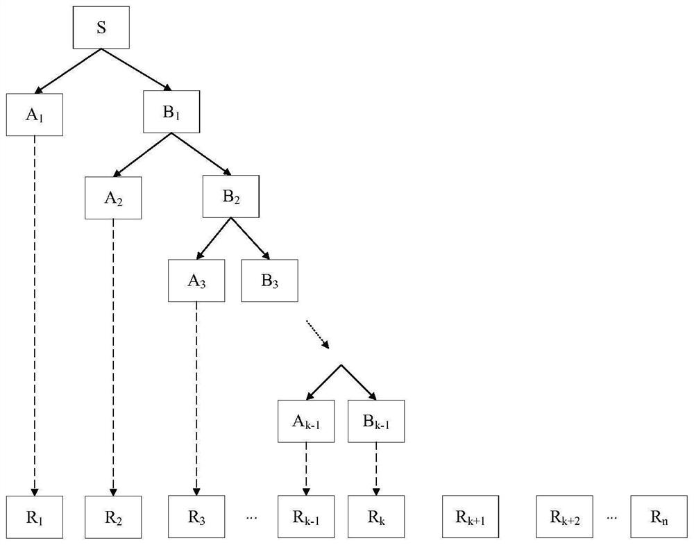 Image secret sharing method based on random grid and polynomial