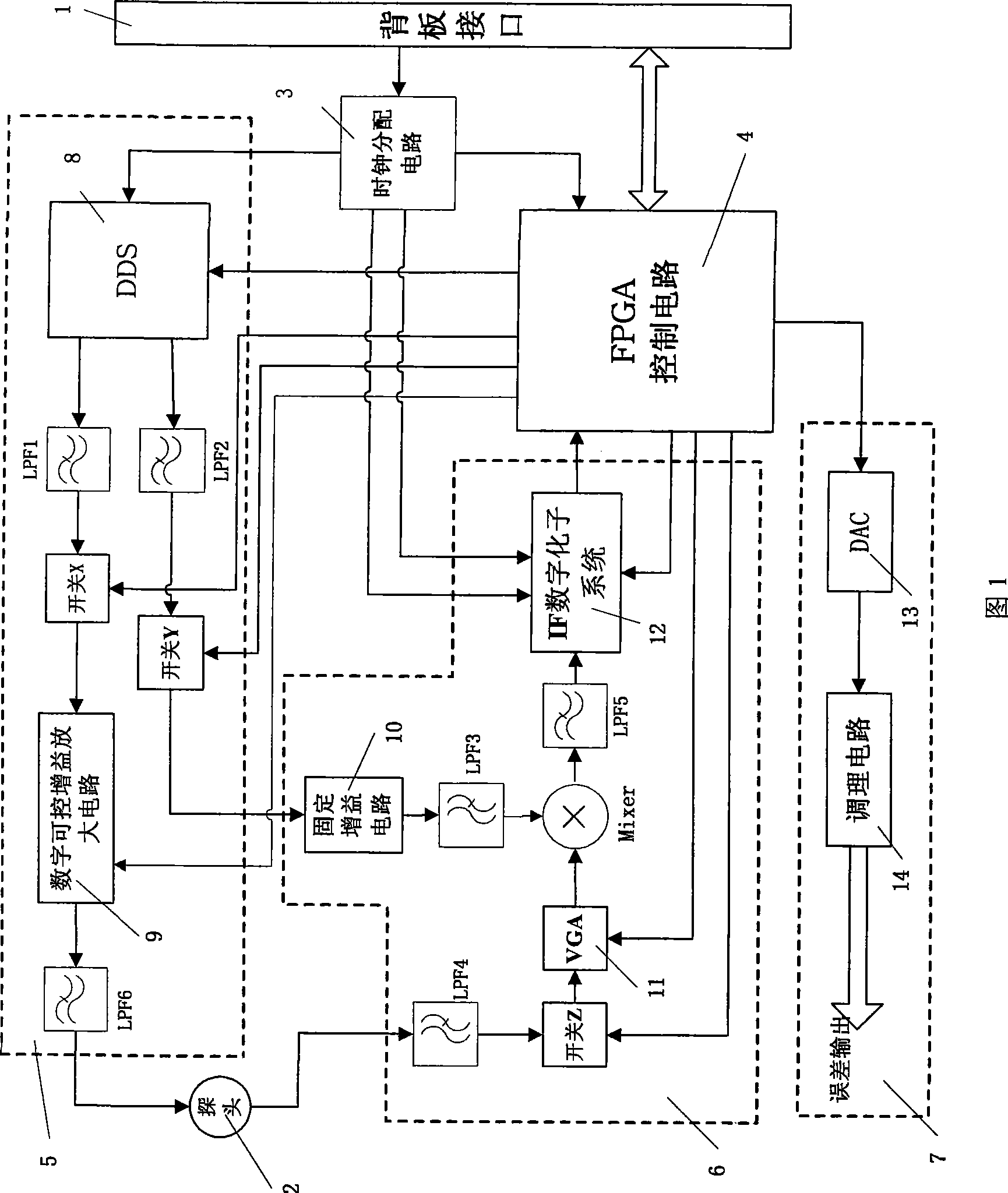 Signal receiving and transmitting device of digital magnetic nuclear resonance lock