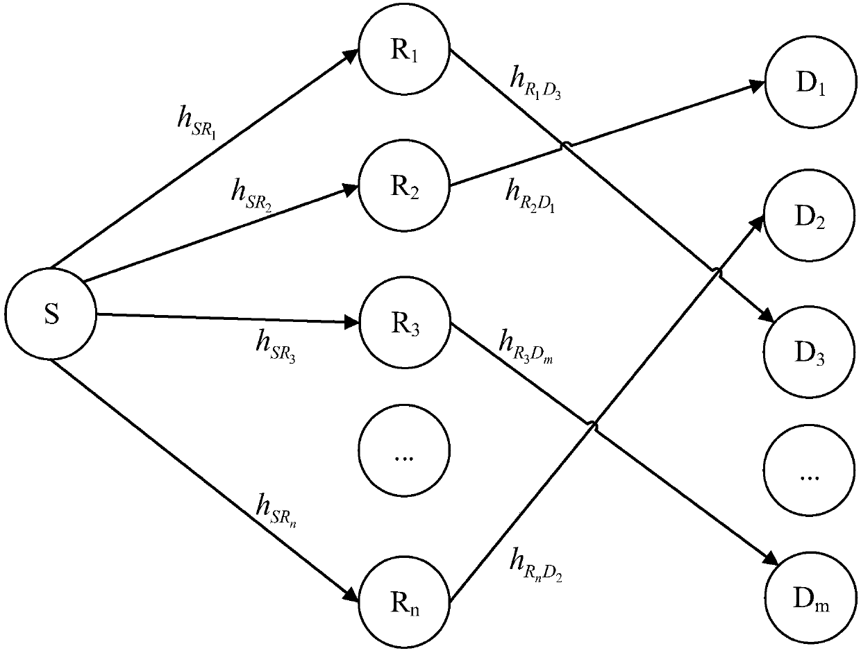 Relay node selection method with guaranteed global bit error rate performance in cooperative communication