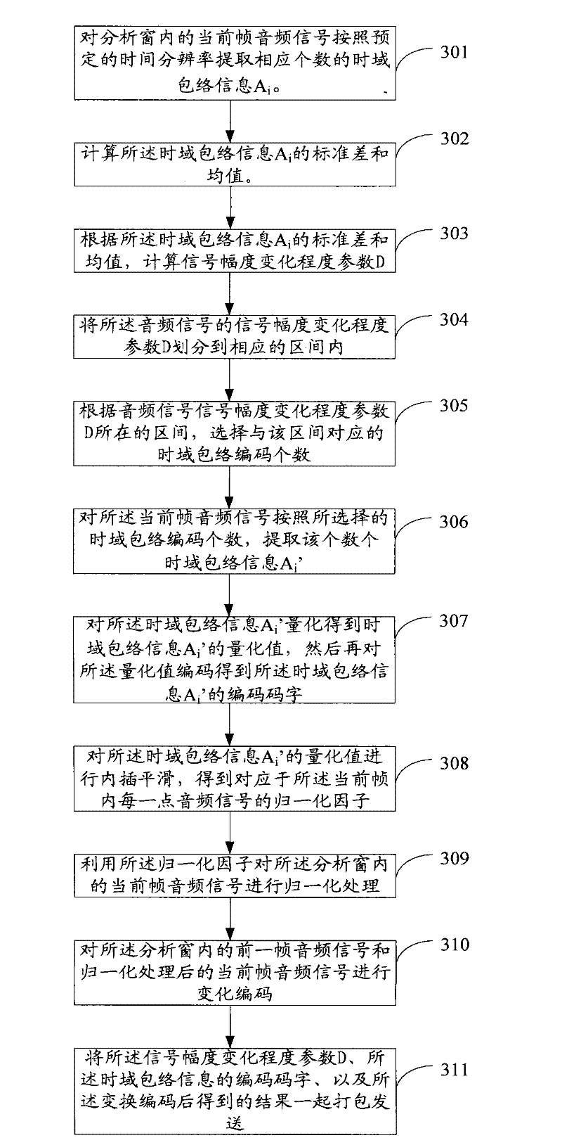 Coding and decoding method for voice frequency signals and coding and decoding device