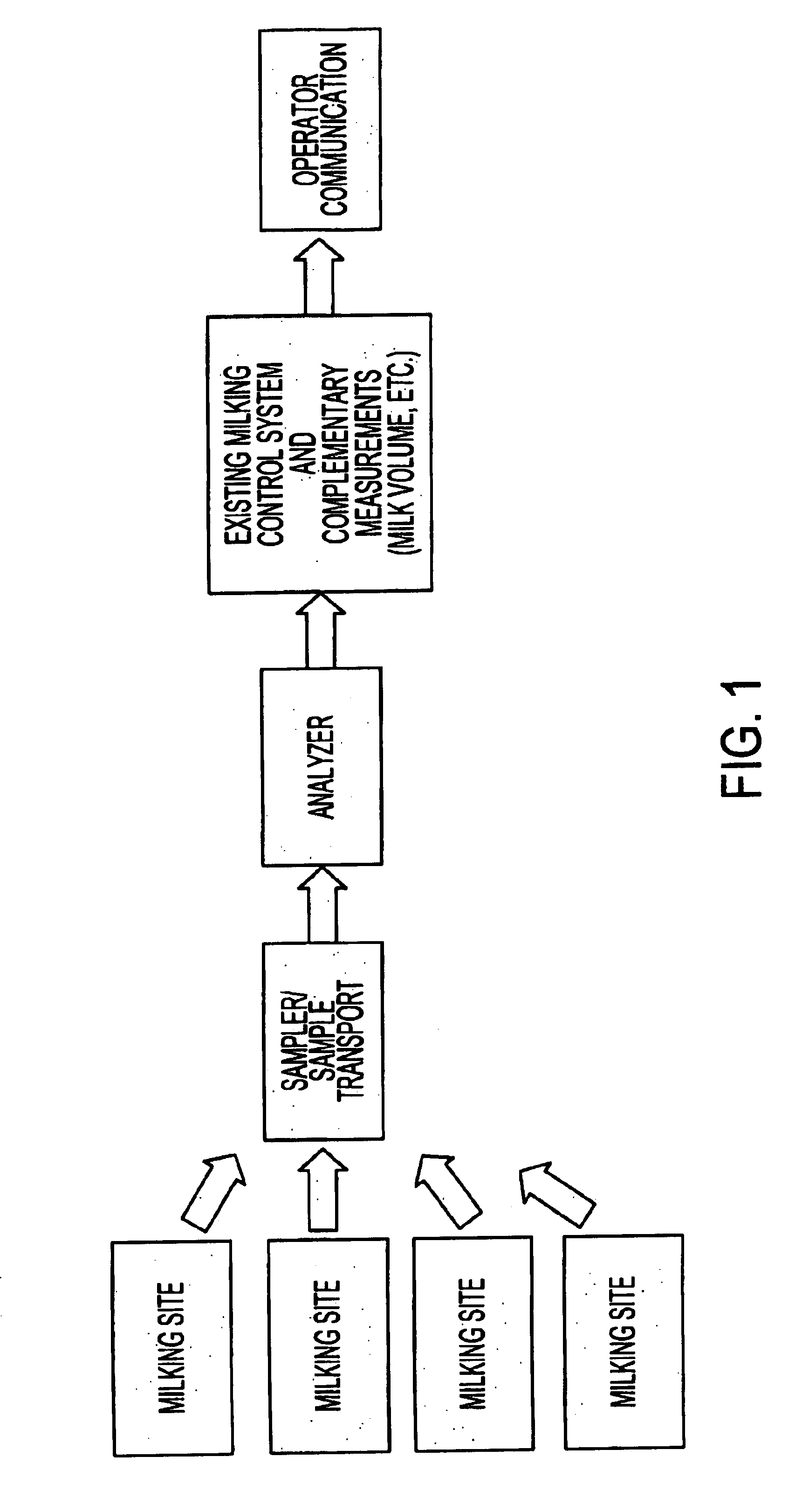 System for optimizing the production performance of a milk producing animal herd