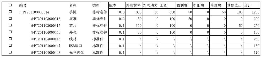 Rapid cost accounting and product quotation method and system based on product structure