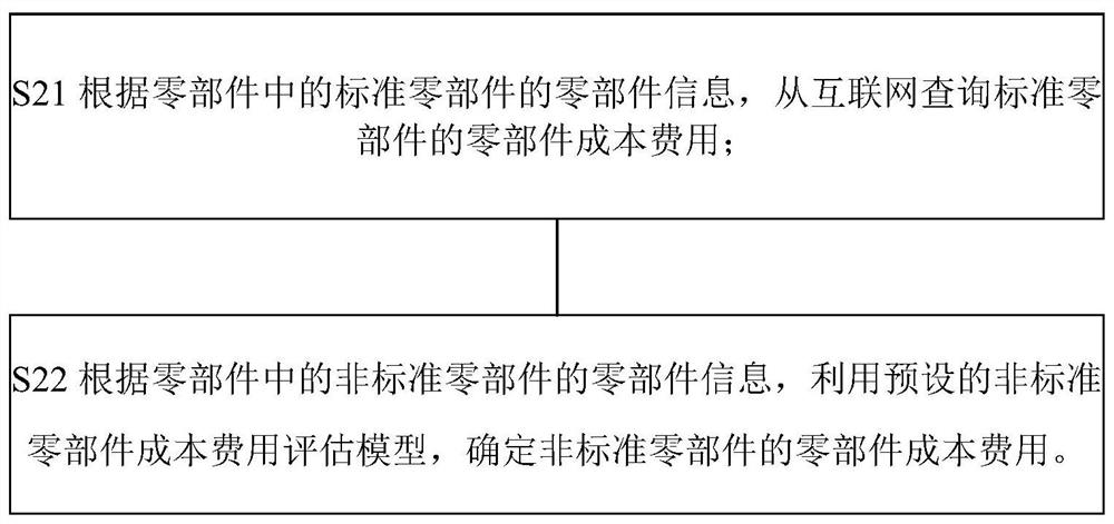 Rapid cost accounting and product quotation method and system based on product structure