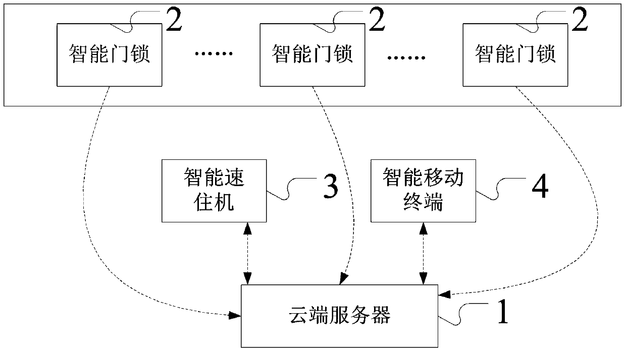 System and method for quick hotel stay