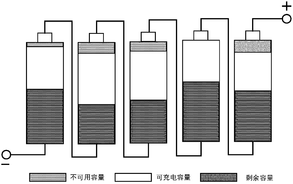 Electric quantity balance control method for tandem power battery pack
