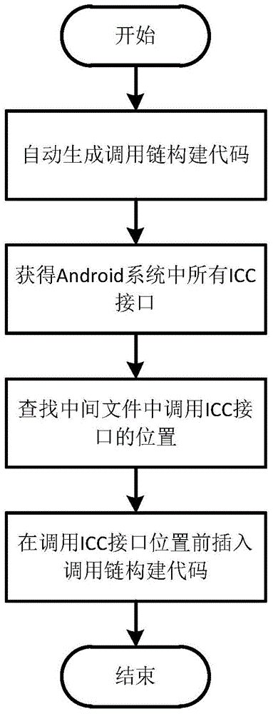 Application rewriting method and system for detecting Android privilege elevation attack