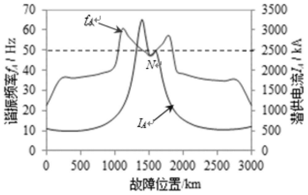 A high-speed grounding switch configuration method and system along a half-wavelength transmission line