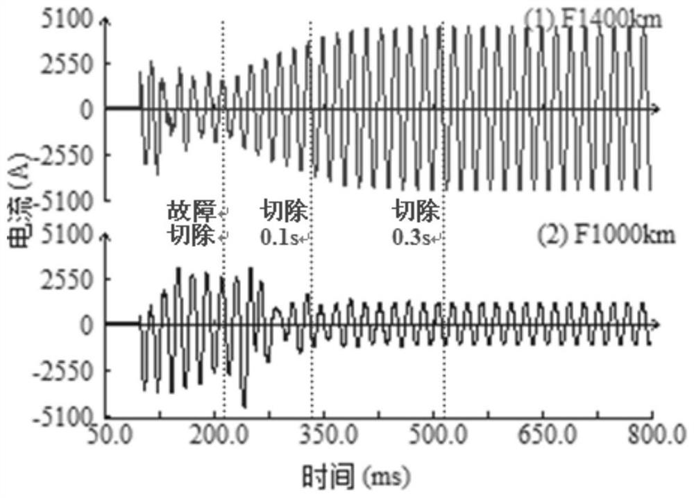 A high-speed grounding switch configuration method and system along a half-wavelength transmission line