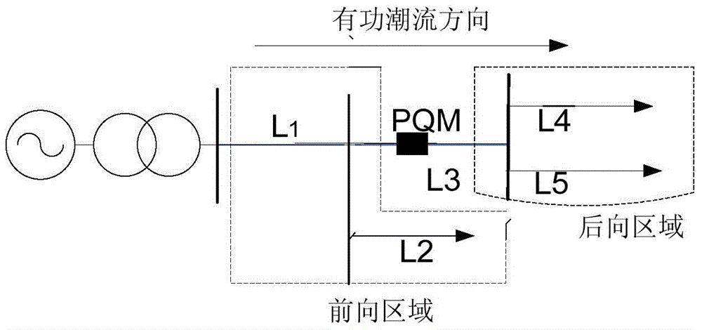 PQDS positioning method based on evidence theory