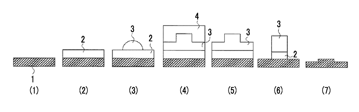 Resin composition for underlayer film formation, layered product, method for forming pattern, imprint forming kit, and process for producing device