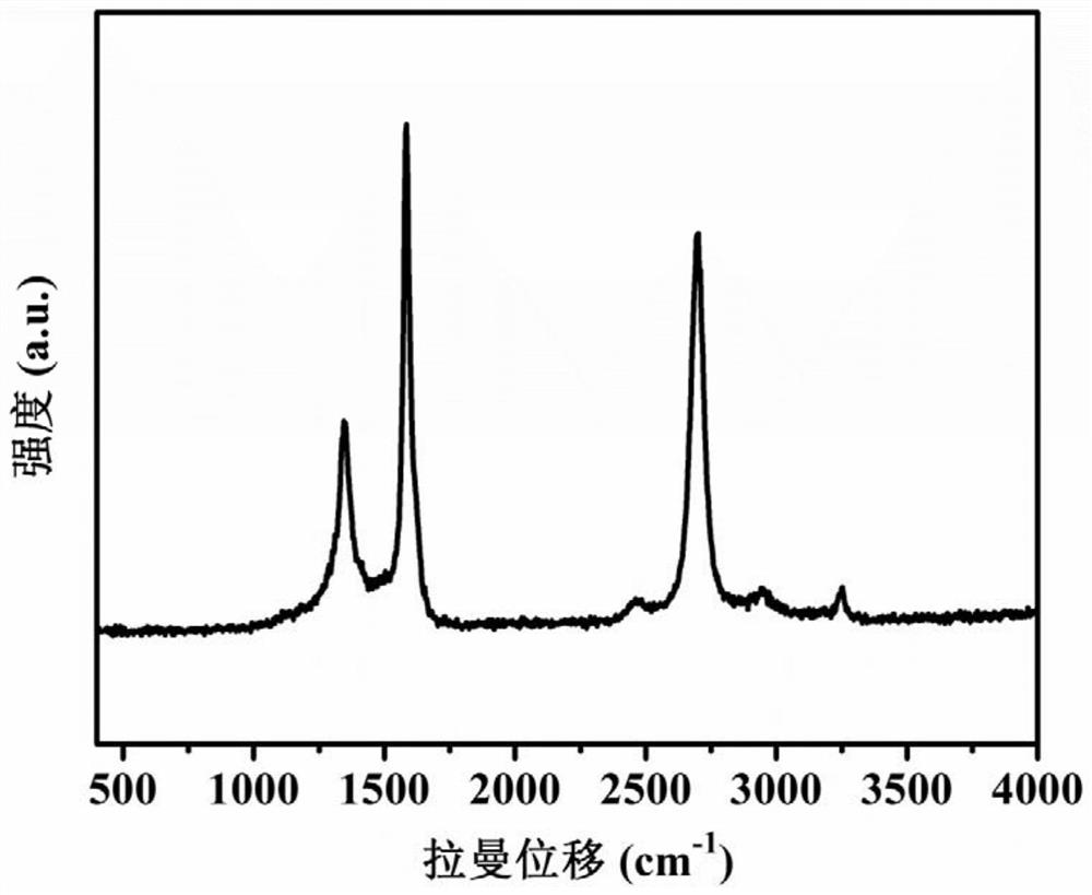 ag/pani/graphene composite photocatalyst and its preparation method and application