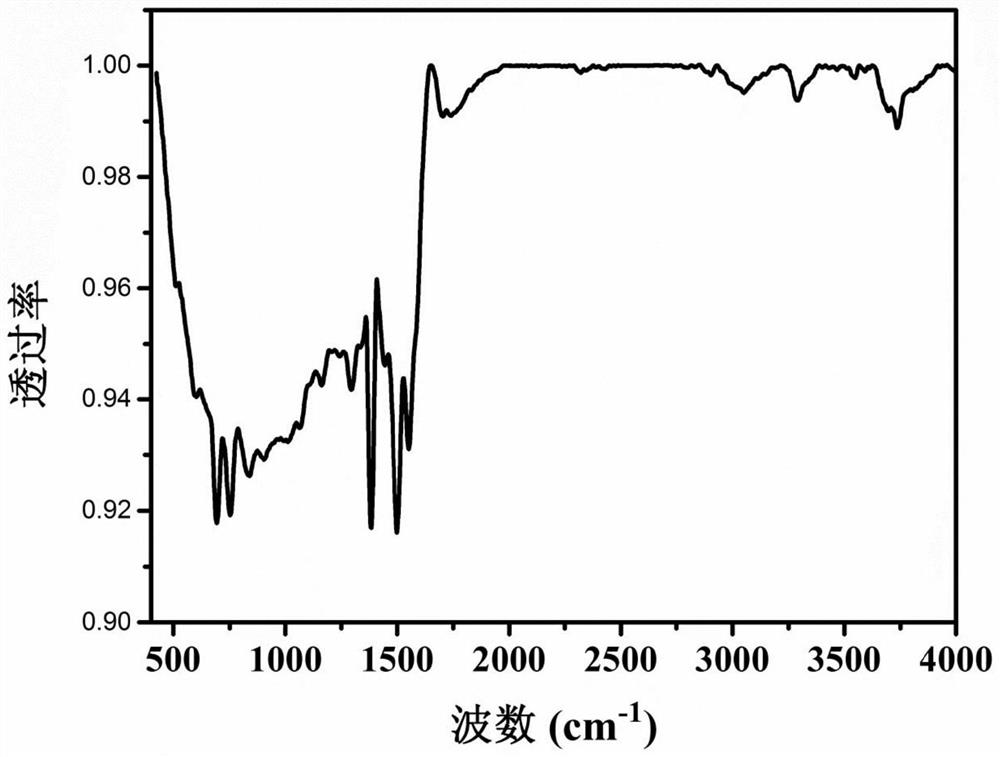 ag/pani/graphene composite photocatalyst and its preparation method and application