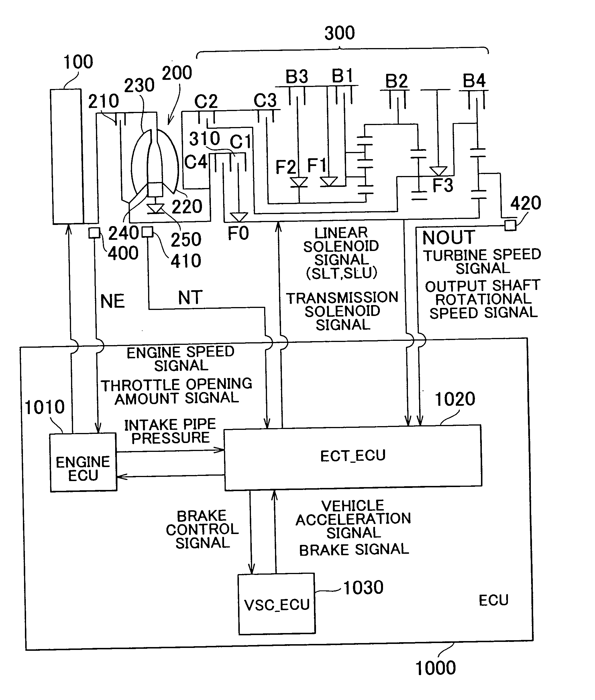 Control apparatus and method for vehicle