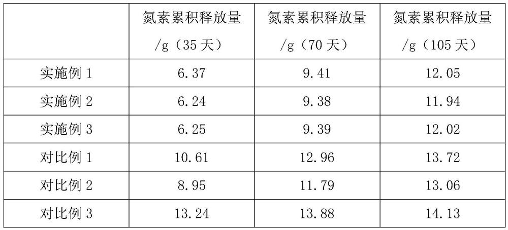 Organic fertilizer special for kiwi fruits and production process thereof