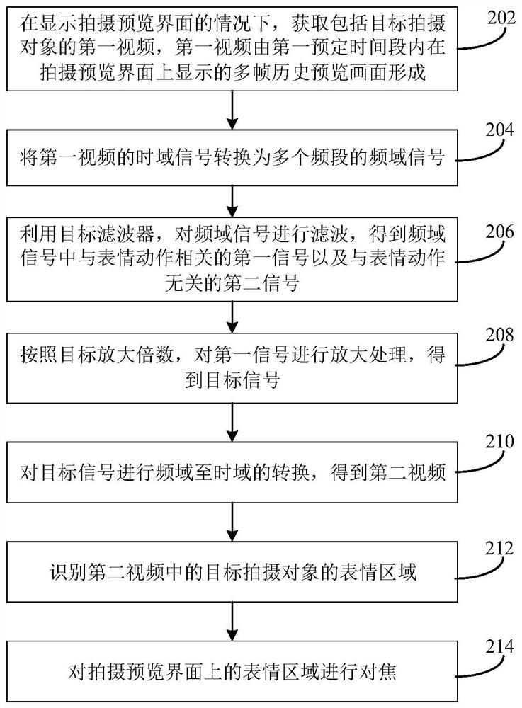 Shooting focusing method and device, electronic equipment and storage medium