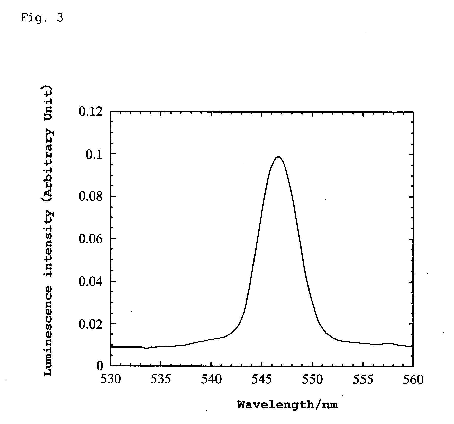 Electroluminescent material and electroluminescent element using the same