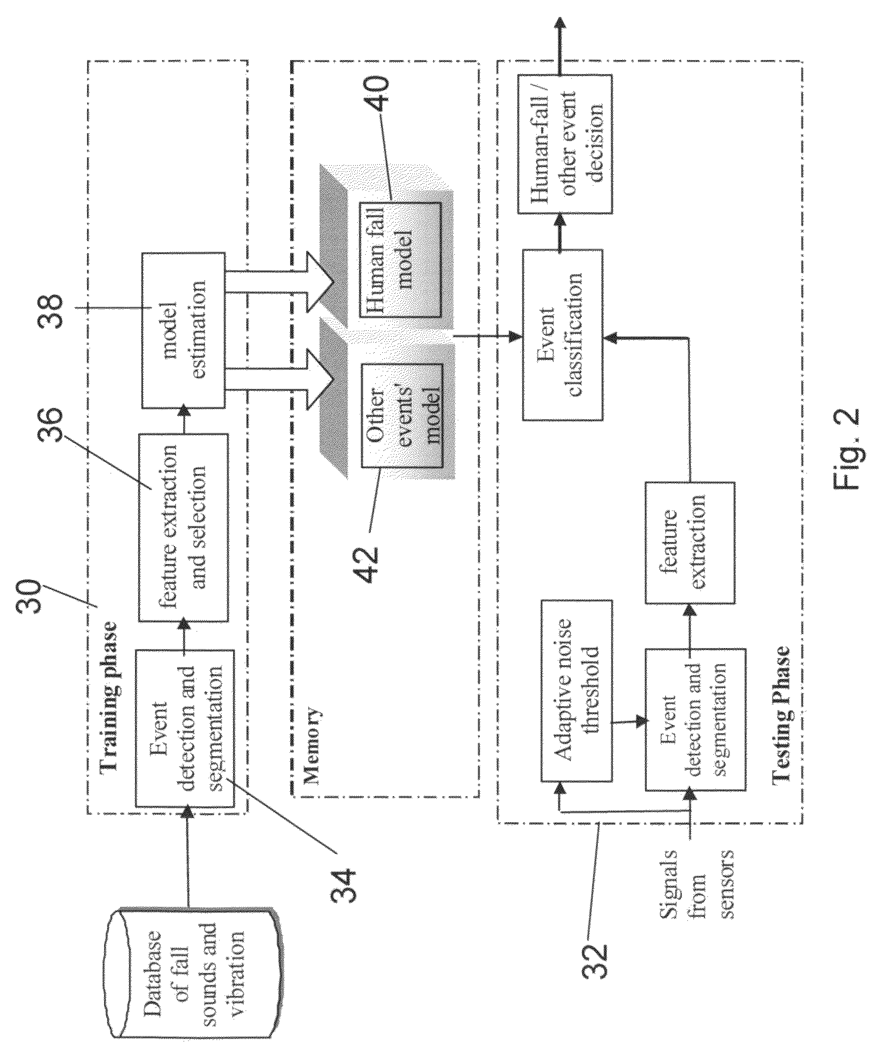 System for automatic fall detection for elderly people