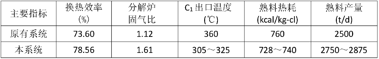 A large temperature difference cross-flow preheating pre-decomposition system and method thereof