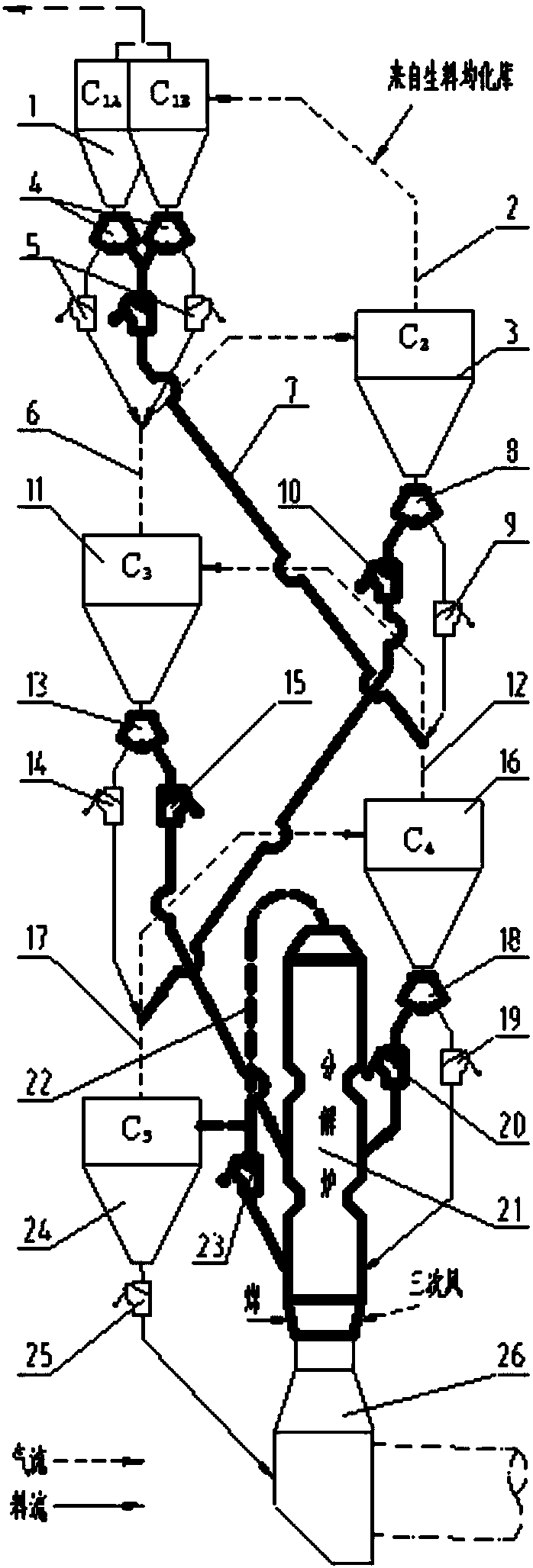 A large temperature difference cross-flow preheating pre-decomposition system and method thereof