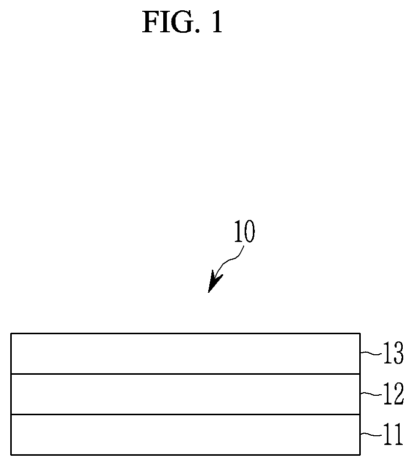 Near-infrared absorbing film, optical filter comprising the same and electronic device
