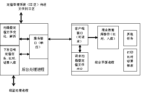 An automatic management method of protection device setting value based on fuzzy matching